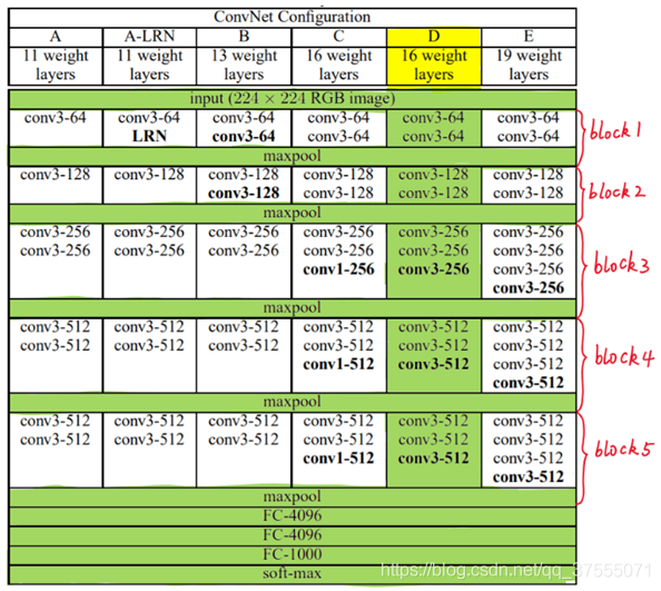 vgg16使用imagenet权重 vgg imagenet_vgg16使用imagenet权重_04