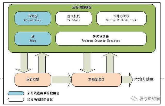 java 全局变量会被共享吗 java全局变量在堆还是栈_java