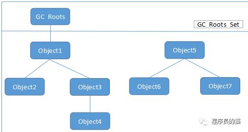 java 全局变量会被共享吗 java全局变量在堆还是栈_java_03