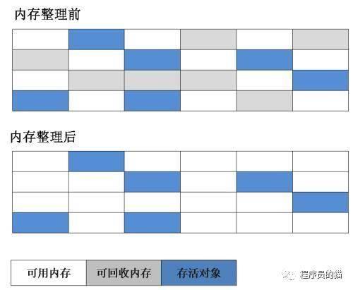 java 全局变量会被共享吗 java全局变量在堆还是栈_java 全局变量会被共享吗_04