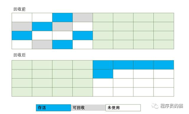 java 全局变量会被共享吗 java全局变量在堆还是栈_java_05