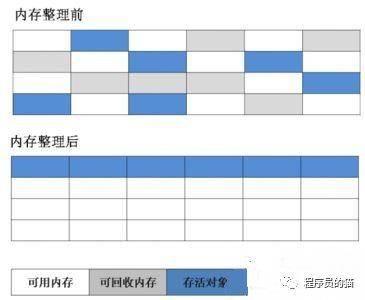 java 全局变量会被共享吗 java全局变量在堆还是栈_java 全局变量会被共享吗_06