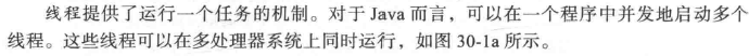 java 并行 有一个任务结束 都结束 java并行程序设计_System_02