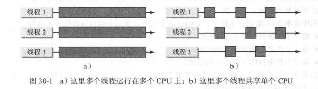 java 并行 有一个任务结束 都结束 java并行程序设计_java 并行 有一个任务结束 都结束_05