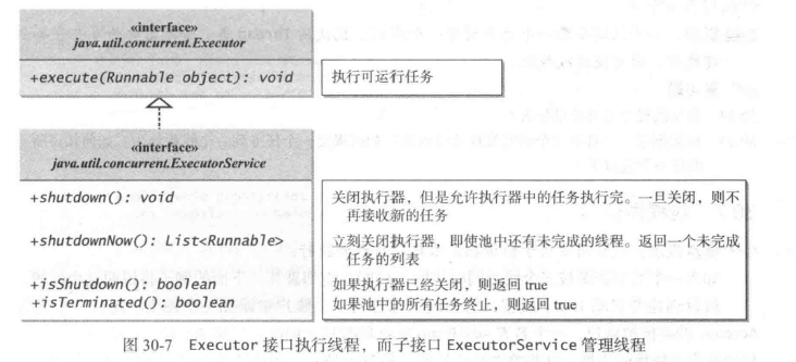 java 并行 有一个任务结束 都结束 java并行程序设计_System_18