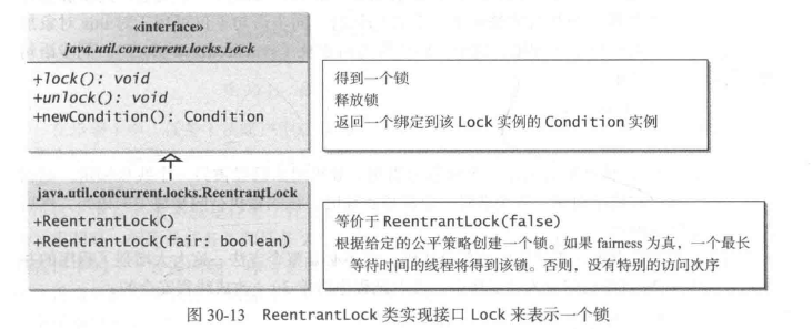 java 并行 有一个任务结束 都结束 java并行程序设计_java 并行 有一个任务结束 都结束_29