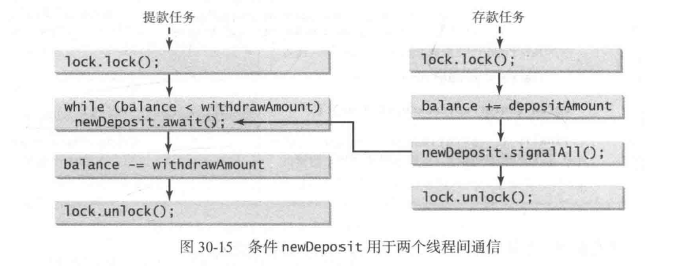 java 并行 有一个任务结束 都结束 java并行程序设计_System_33