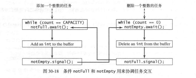 java 并行 有一个任务结束 都结束 java并行程序设计_java 并行 有一个任务结束 都结束_38