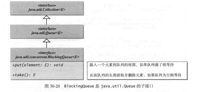 java 并行 有一个任务结束 都结束 java并行程序设计_ide_41