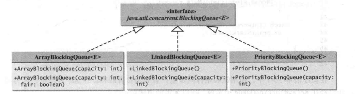 java 并行 有一个任务结束 都结束 java并行程序设计_System_44