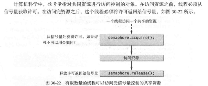 java 并行 有一个任务结束 都结束 java并行程序设计_ide_48