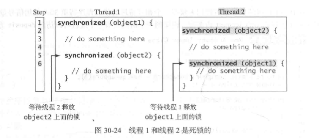 java 并行 有一个任务结束 都结束 java并行程序设计_多线程_53