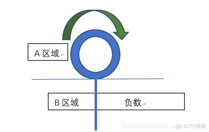 ospf跨区域与骨干区域连接 ospf骨干区域被分割_ospf跨区域与骨干区域连接_03