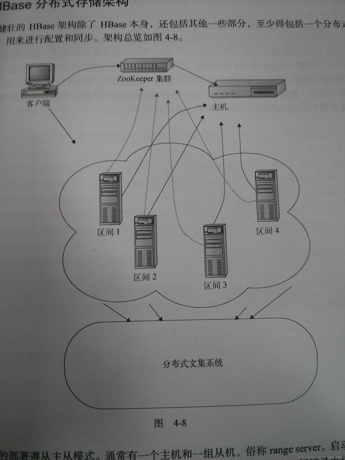 hbase的无固定模式怎么理解 hbase存储模式_hbase