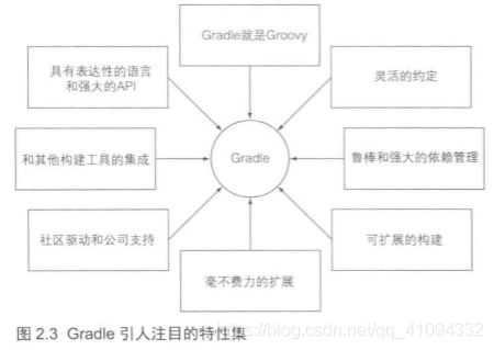 gradle构建java项目过程 gradle jvm_gradle_03