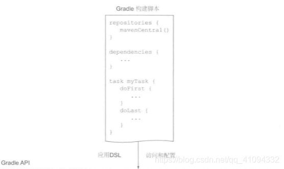 gradle构建java项目过程 gradle jvm_Gradle_04