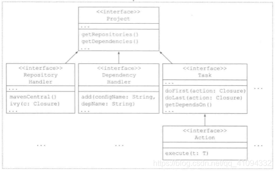 gradle构建java项目过程 gradle jvm_gradle构建java项目过程_05