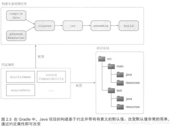 gradle构建java项目过程 gradle jvm_Gradle_06