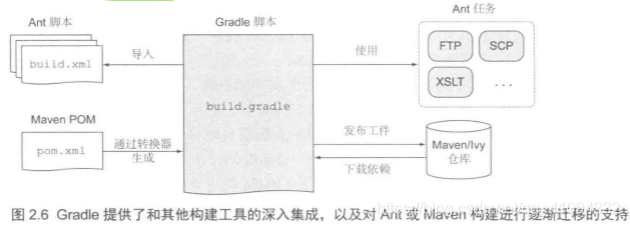 gradle构建java项目过程 gradle jvm_groovy_07