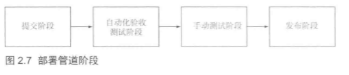 gradle构建java项目过程 gradle jvm_脚本语言_08