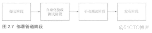 gradle构建java项目过程 gradle jvm_groovy_08