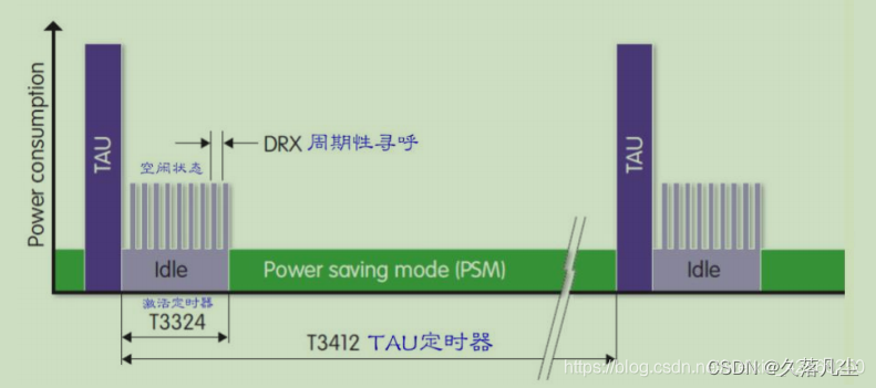 移动NBIOT的APN 2020移动apn_嵌入式_02