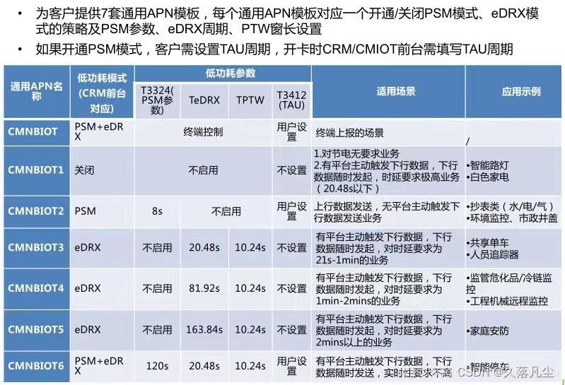 移动NBIOT的APN 2020移动apn_物联网_03