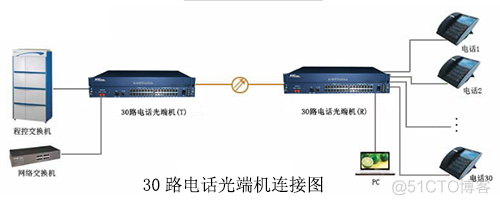 Audiocodes话机 功能话机接线_飞畅科技_02