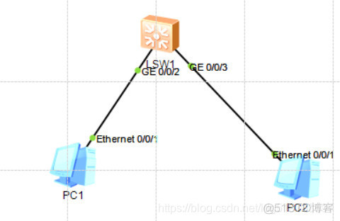 交换机之间使用vlan 建立ospf邻居 交换机如何给vlan配ip地址_三层交换机_03