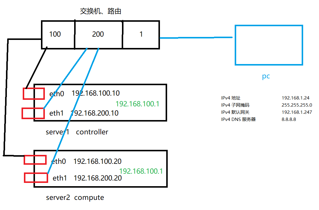 基于openstack云平台设计与搭建毕业设计中期报告 用openstack搭建云平台_重启