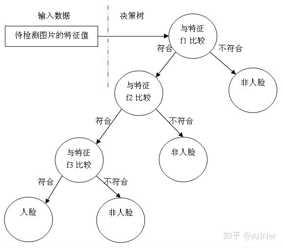 opencv怎么调用 vb6 opencv vc16_opencv怎么调用 vb6