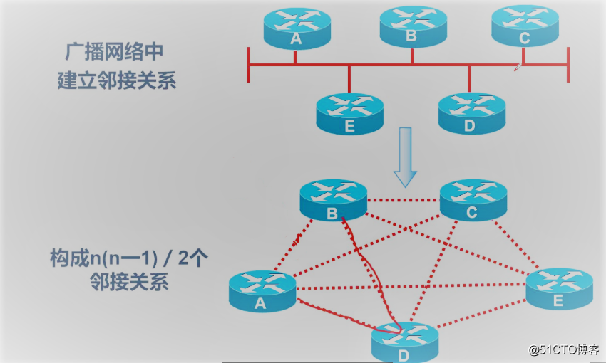 ospf的路由器角色 ospf路由类型_网络_05