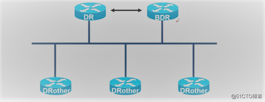 ospf的路由器角色 ospf路由类型_ospf的路由器角色_07