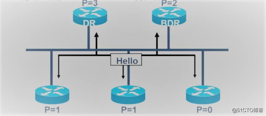 ospf的路由器角色 ospf路由类型_数据结构与算法_08