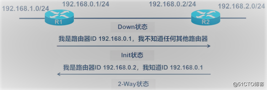 ospf的路由器角色 ospf路由类型_网络_10