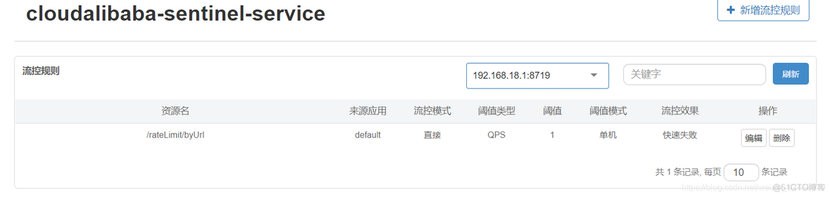 spring cloud设置不熔断 springcloud熔断限流设置_spring cloud alibaba_103