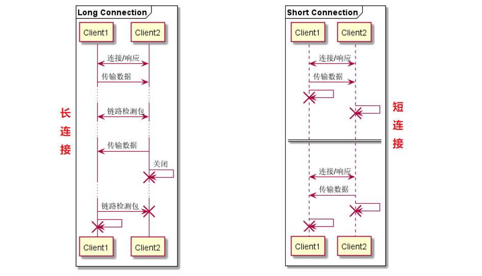 restemplate长连接与短连接 长连接和短连接_tcp/ip