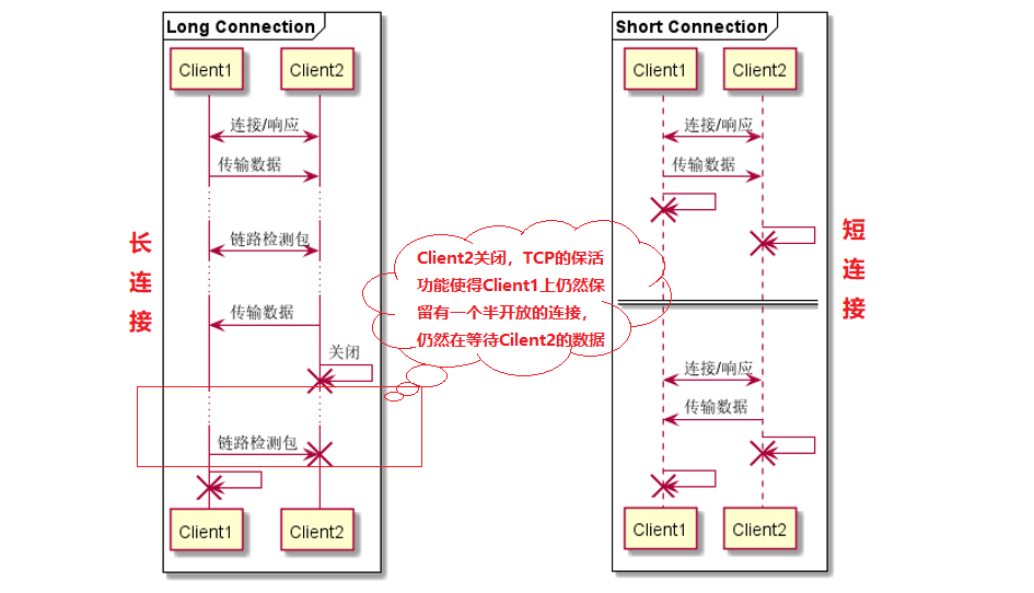 restemplate长连接与短连接 长连接和短连接_http_02