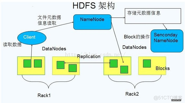 libhdfs3源码编译安装 hdfs源码解析_libhdfs3源码编译安装