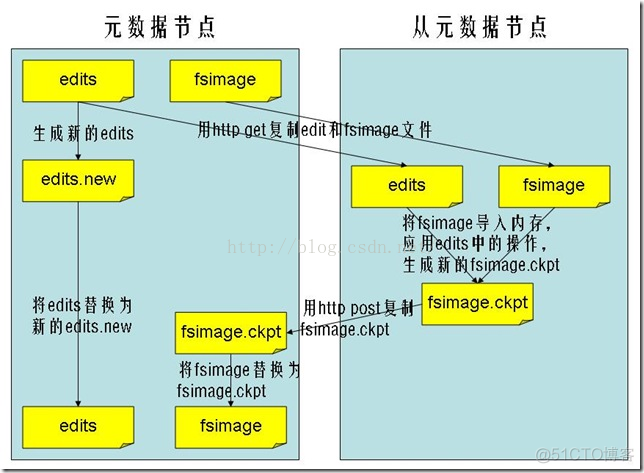 libhdfs3源码编译安装 hdfs源码解析_java_03