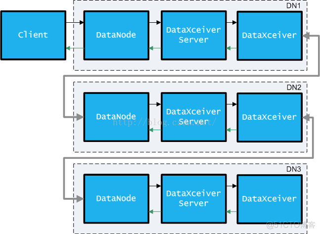 libhdfs3源码编译安装 hdfs源码解析_java_08