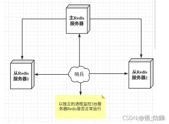 在 Slave 节点可以看到 DataNode 和 NodeManager 进程只出现一个jps怎么办 master节点和slave节点_数据库