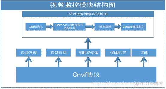 监控视频碎片怎么来的 监控摄像视频_监控视频碎片怎么来的