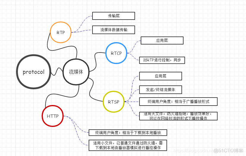 监控视频碎片怎么来的 监控摄像视频_开发版_02