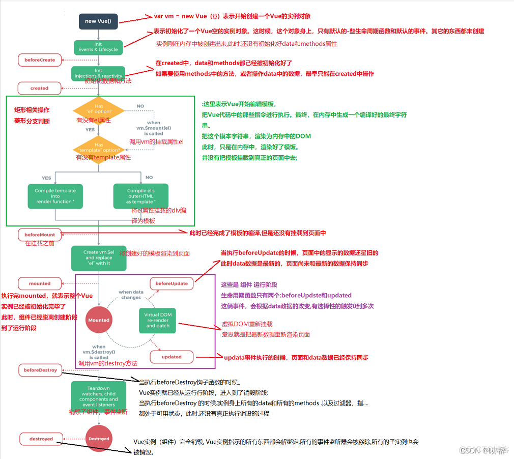 vue生命周期 directives Vue生命周期详解_前端