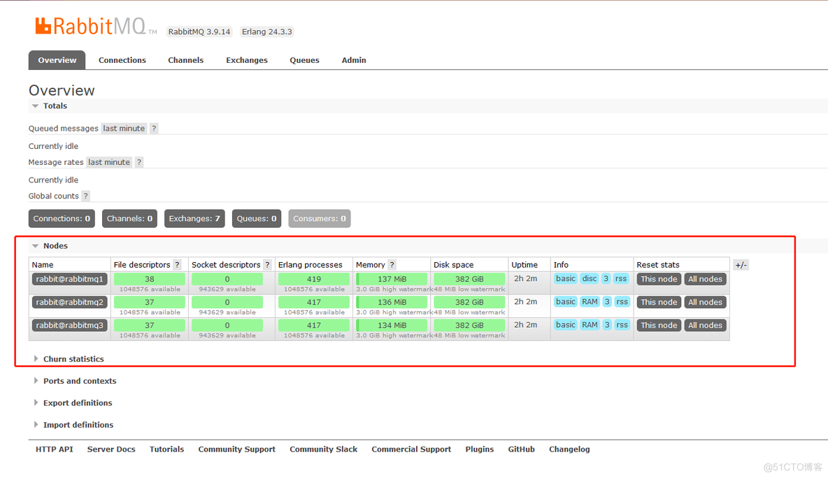 docker rabbitmq安装mqtt docker rabbitmq集群_rabbitmq_02