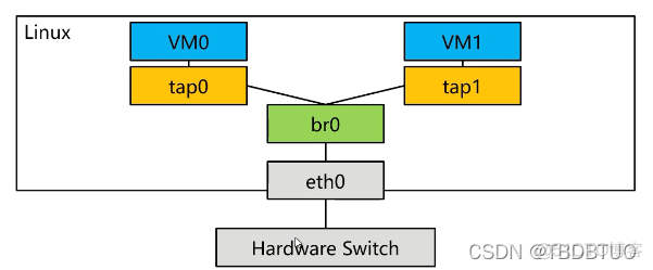 kvm虚拟机热迁移原理 fusioncompute虚拟机热迁移_虚拟化