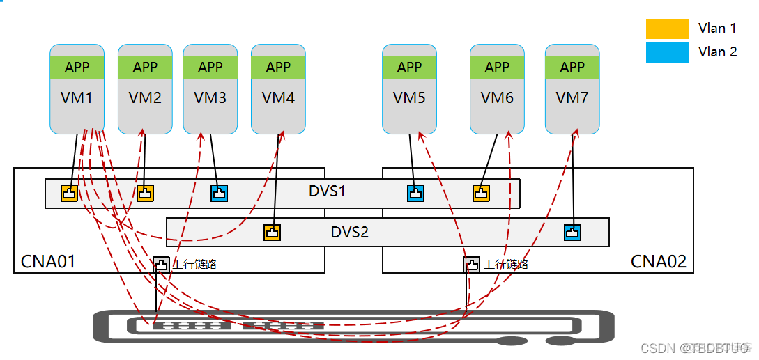 kvm虚拟机热迁移原理 fusioncompute虚拟机热迁移_虚拟化_03