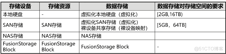 kvm虚拟机热迁移原理 fusioncompute虚拟机热迁移_kvm虚拟机热迁移原理_04