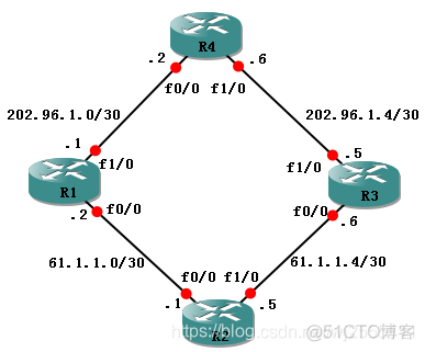 bgp实验心得体会 bgp实验配置_OSPF